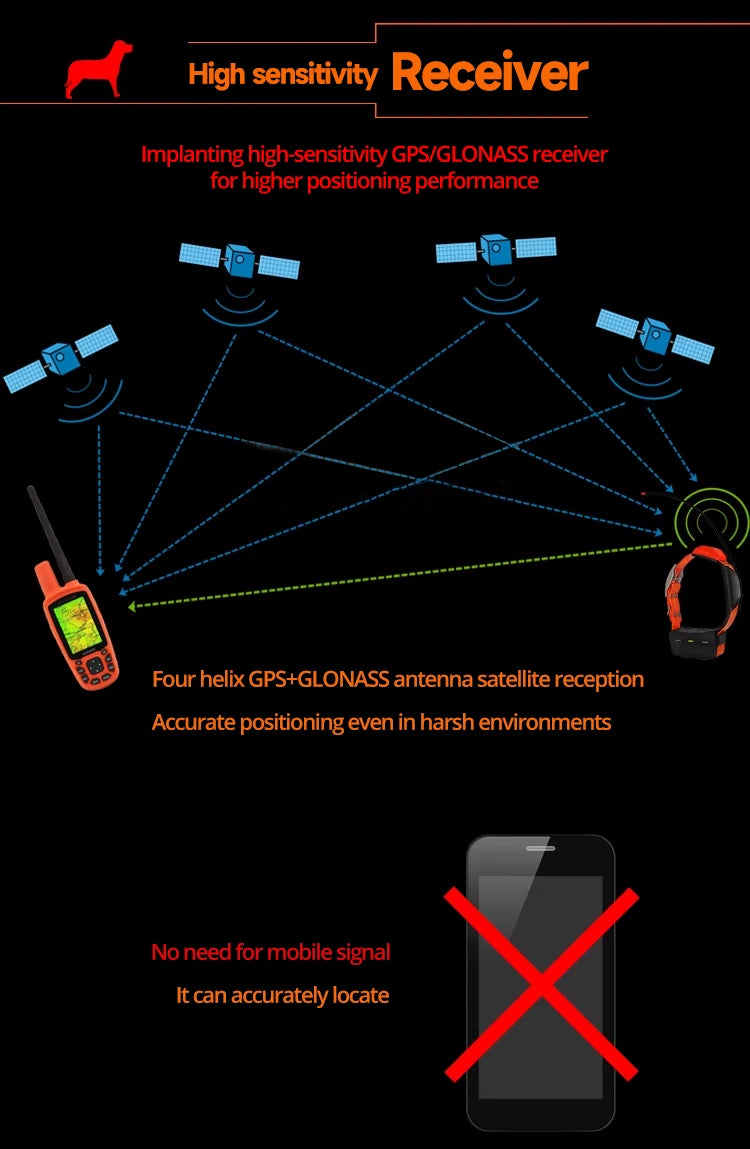 Garmin ALPHA 50 Appareil GPS portable Version européenne T5 Costume de col Multi-chien Suivi de l'entraînement à distance Dispositif GPS Suivi à distance